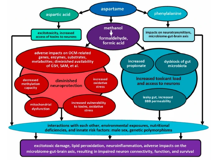 diet soda in glastonbury ct