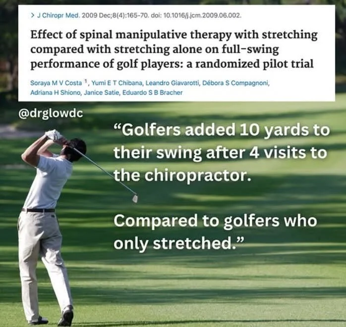 Golf Swing Study