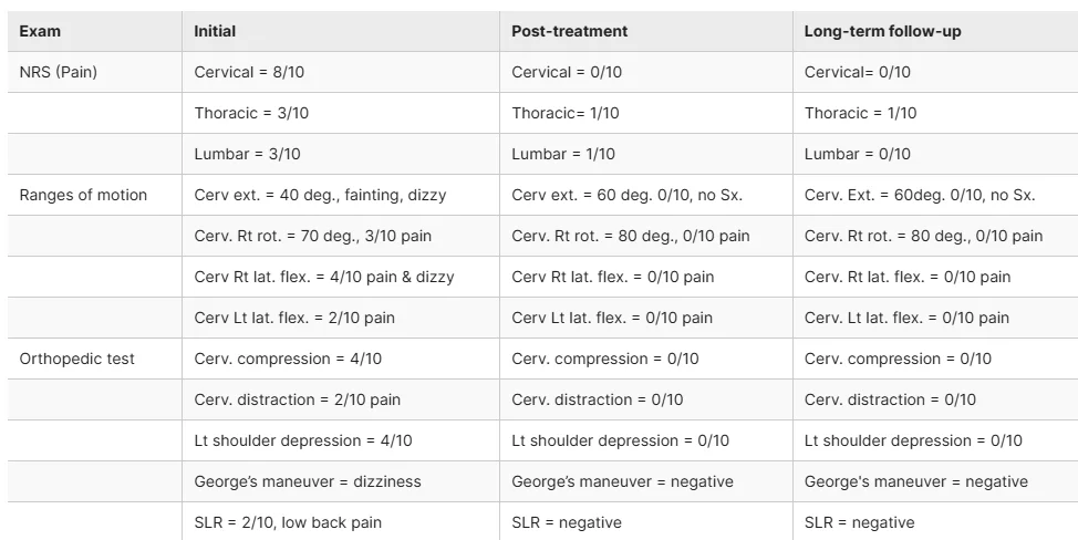 table 1 cervicogenic