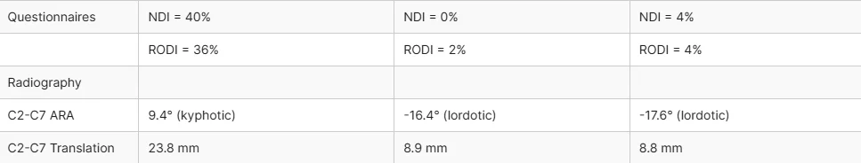 table 1a cervicogenic