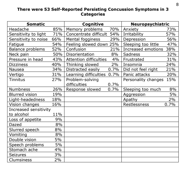 CONCUSSION SYMPTOMS glastonbury ct
